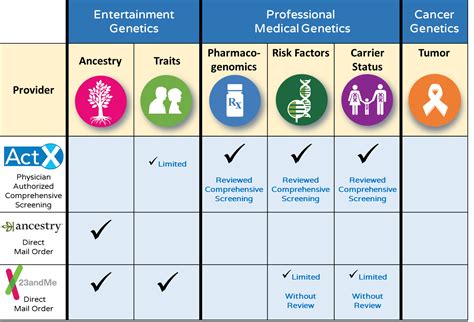 list of genetic tests